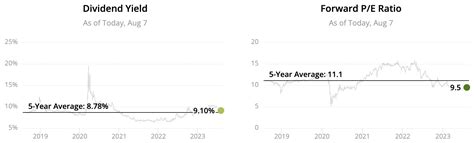 2023 Monthly Dividend Stocks List: All 66 Ranked and Analyzed