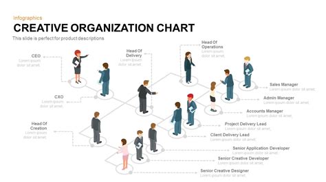 Creative Organization Chart Template