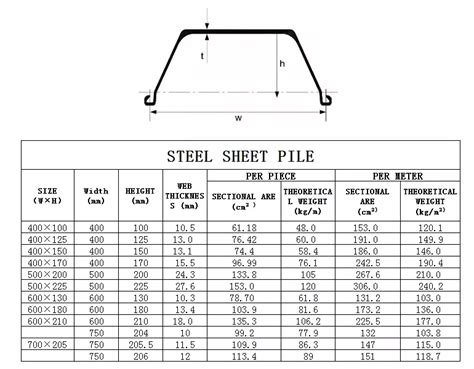 Hot Rolled U Type Steel Sheet Pile