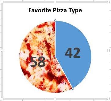 Make a Better Pizza Pie Chart - Contextures Blog