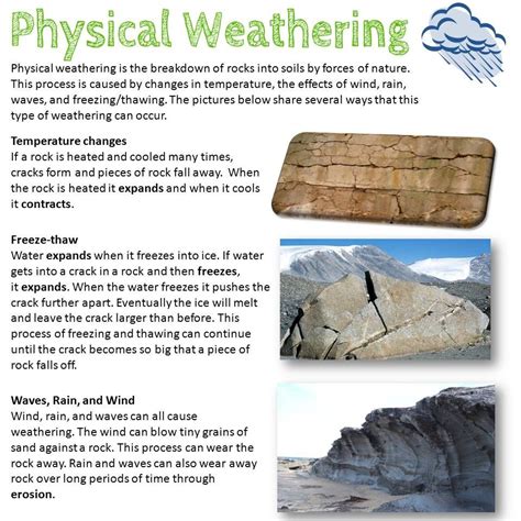 Types Of Weathering Chart