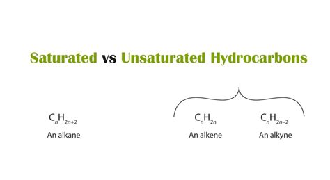 8 Key Differences Saturated vs Unsaturated Hydrocarbons With Examples - The Students Notes