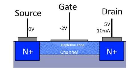 What is MESFET - Construction, Applications and Types