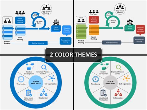 SCRUM Process PowerPoint and Google Slides Template