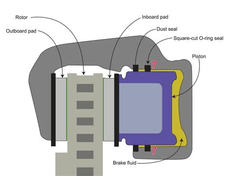 Brake Caliper Diagram