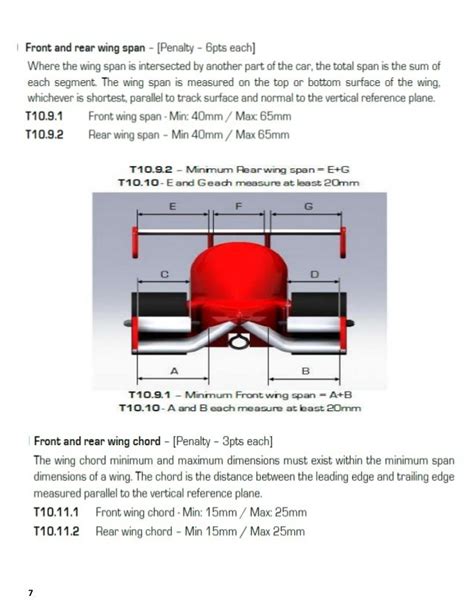 F1 car dimensions