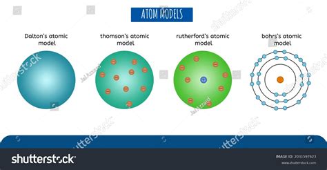 Atom Models Chemistry Scientists Dalton Atomic Stock Illustration ...