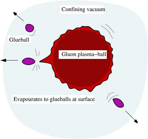 Reproduced from [45]: figure depicting a plasma-ball. The size of this ...