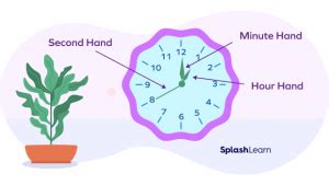 What Is Clock Angle Formula? Definition, Tricks, Examples, Facts