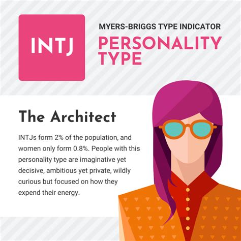 INTJ Personality Type Instagram Post Template