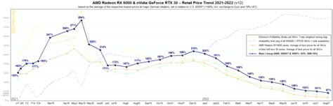 Expect Massive Reductions in GPU Prices By September, Current Prices ...