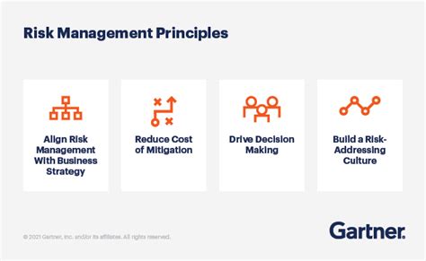 Compliance Risk Management Framework