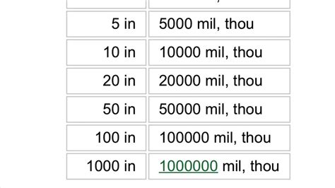 #conversion #inches into mil or thou - YouTube