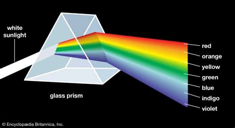 color | Definition, Perception, Types, & Facts | Britannica