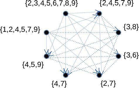 A representation for the event structure of Figure 1. Now, the arrows ...