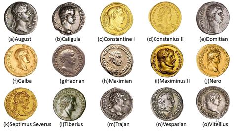 Identifying Old Roman Coins