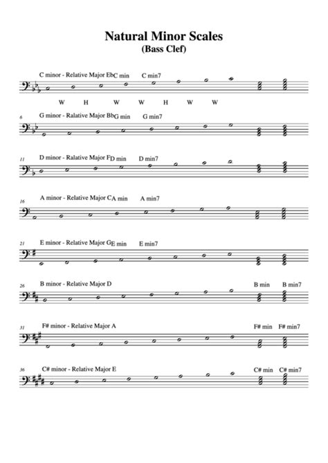 All harmonic minor scales pdf treble clef - discountslasopa