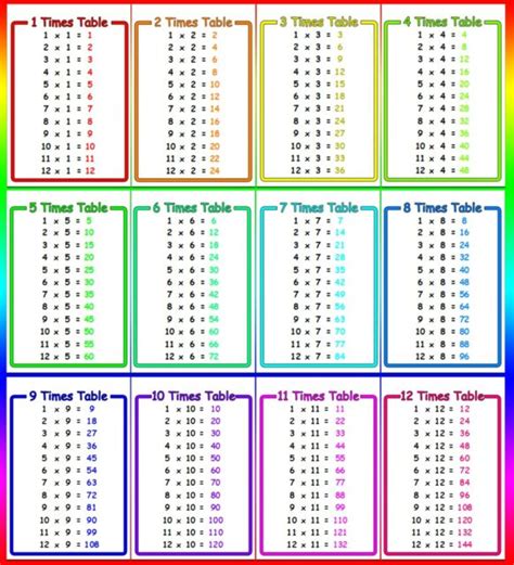 Times table flash cards laminated maths educational teaching resource ...