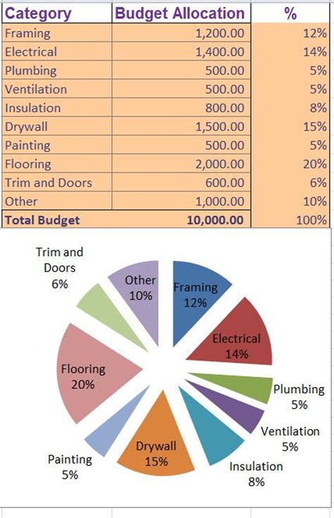 Basement Remodel Costs Calculator Excel Template Renovation | Etsy ...