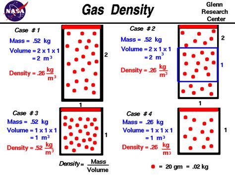 Gas Density