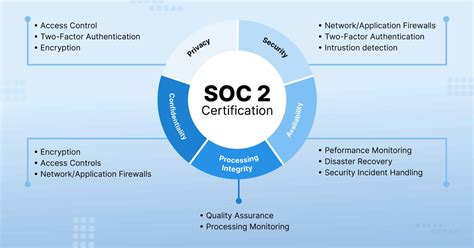 The Importance of SOC 2 Type 2 Certification