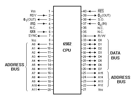 Foltyn Presentation - Microprocessor 6502