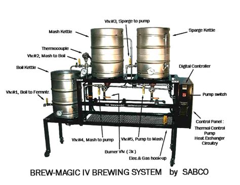 THE TOWNHOUSE: Barley Sandwiches for everyone! | Beer brewing kits, Home brewing, Brewing