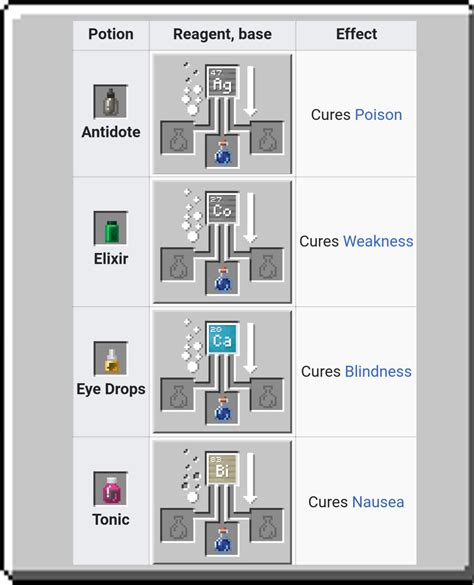 How To Make An Awkward Potion In Minecraft : How to make a strength ...