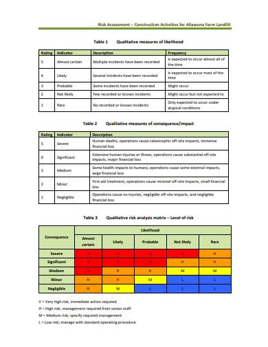 Construction Project Risk Assessment Template