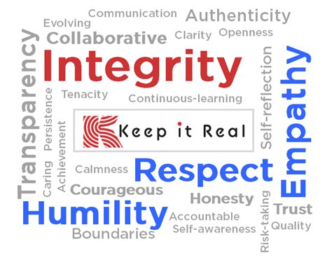 The Best Leaders Live by Their Values - Peoplethink