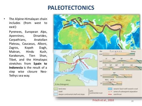 Evolution of Tethys Ocean