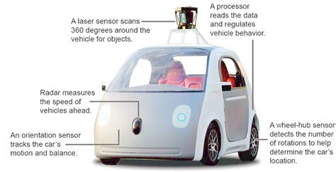 Amazing Auto: Google self driving concept car -a self-driving tech company with a mission to ...