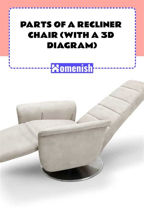 Parts of a Recliner Chair (with a 3D Diagram) | Recliner chair ...