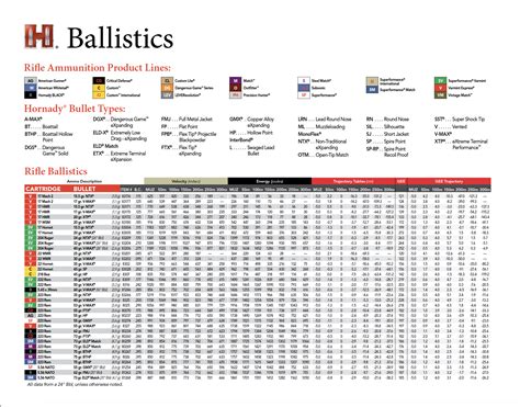 Handgun Ballistics Chart