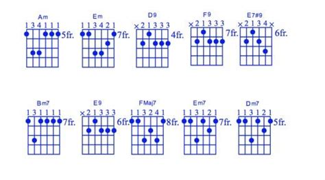 Blues Guitar Lesson • Gary Moore's "I've Still Got The Blues"• Standard Notation, Tab, Videos ...