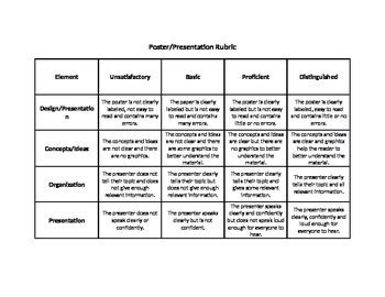 Evidence Based Poster Presentation Rubric