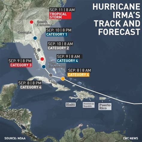 Quebecers in Florida brace for arrival of Hurricane Irma - Montreal - CBC News