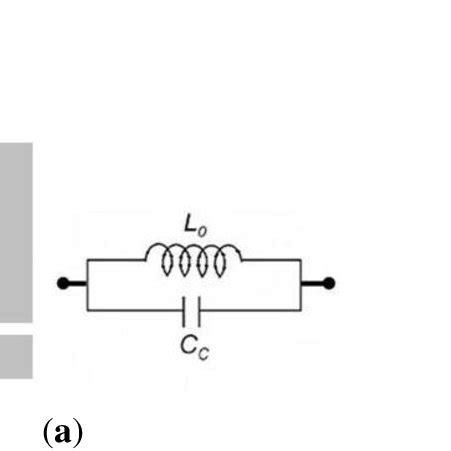 (a) Transmission line loaded with a grounded resonator. (b)... | Download Scientific Diagram