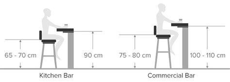 Image result for standard bar counter spacing measurements mm | Kitchen ...