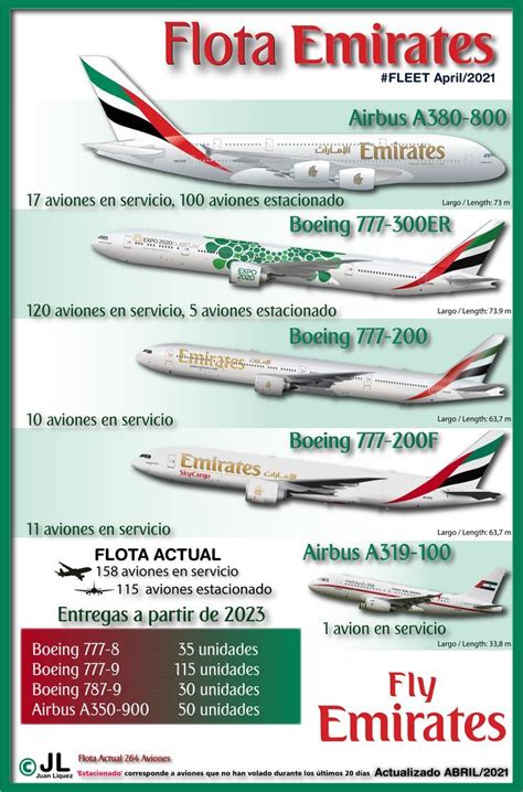 FLOTA Emirates | Emirates airline, Vintage airlines, Aviation education