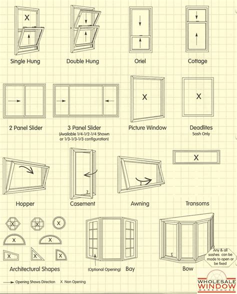 Window Styles, Vinyl, Wood & Aluminum Windows | Long Island Wholesale ...