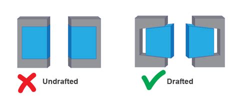 What Is Draft Angle Injection Molding? - Unity Manufacture