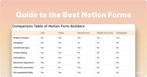 Guide to the Best Notion Forms Builders