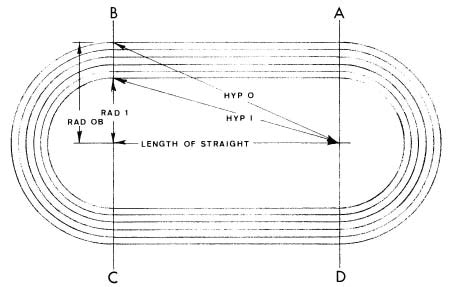 Athletics Track 200m Track Markings Diagram