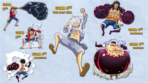 One Piece : Luffy déchaîne ses formes Gear dans un épique clin d'œil de ...