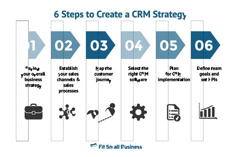 What Is A CRM Strategy? Definition, Examples, And Strategy, 46% OFF