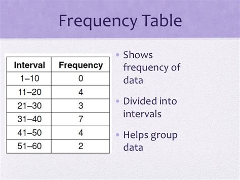 Frequency table