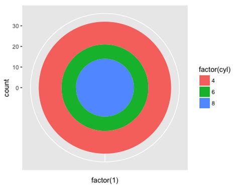 My Take on Data Visualization: Working with GGPlot