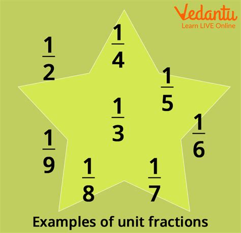 Numerator and Denominator in Fractions - Definition and Solved Examples