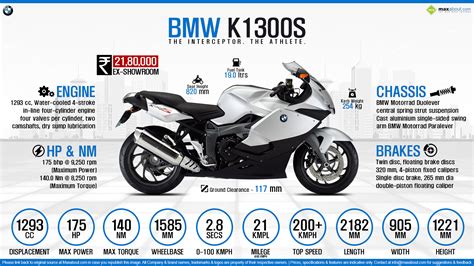 Quick Facts - BMW K1300S